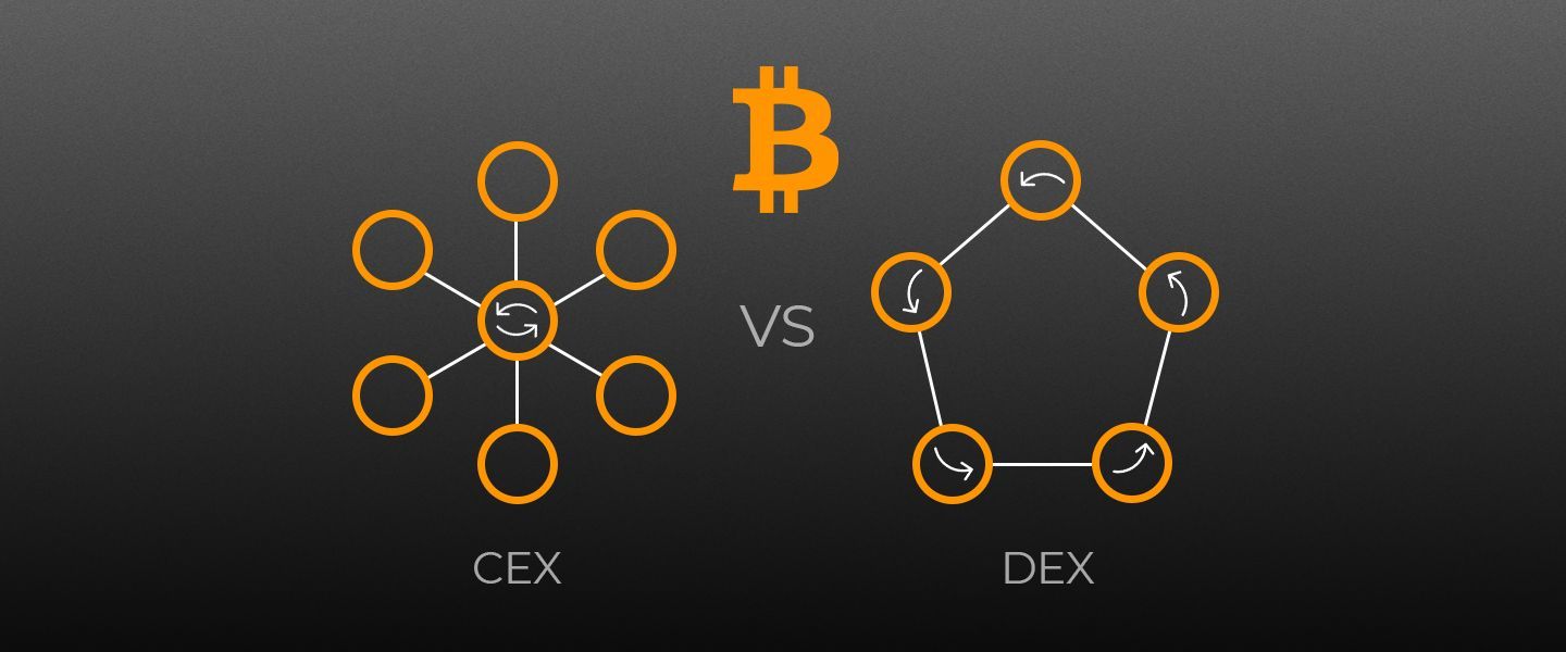 DEX і CEX: Порівняння видів біткоїн-бірж