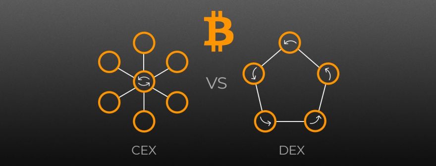 DEX і CEX: Порівняння видів біткоїн-бірж