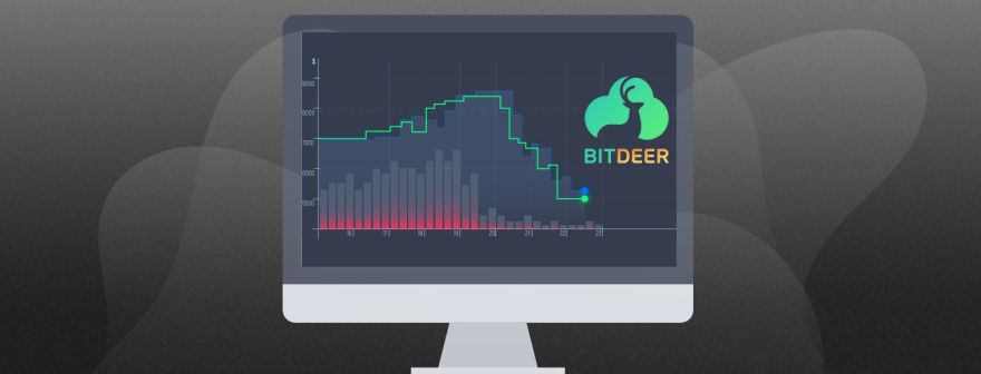 Акції Bitdeer різко впали після розміщення на Nasdaq