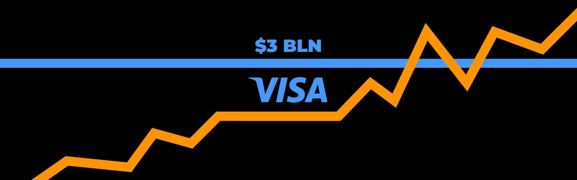 Платежі по біткоїн-картках Visa перевищили $3 млрд